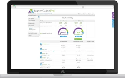 MoneyGuidePro – Retirement Planning