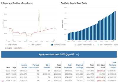 retirement planning retirement planning eMoney